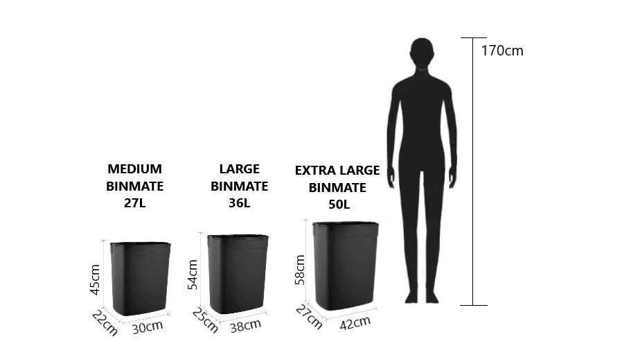 BINMATE® Bin Bag Dispenser Kit